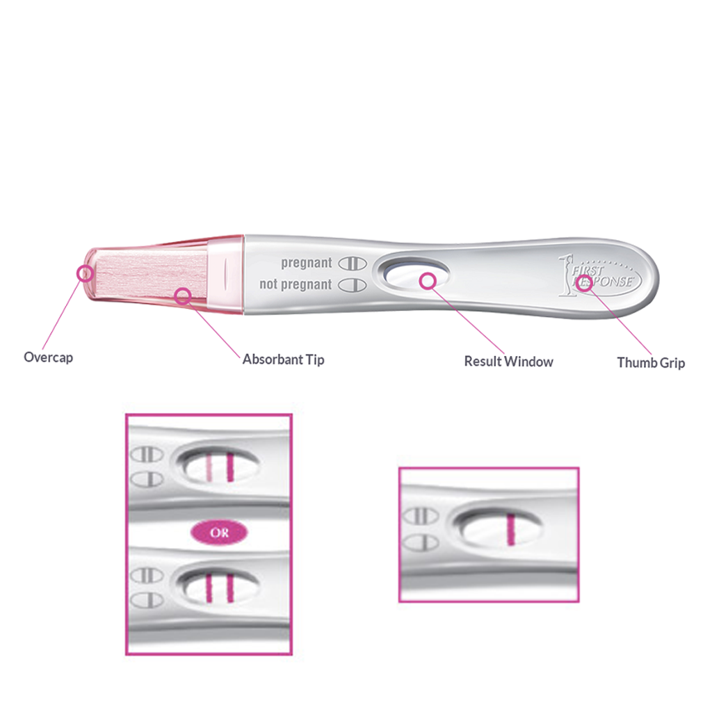 FIRST RESPONSE - EARLY PREGNANCY RESULT (2 CT)